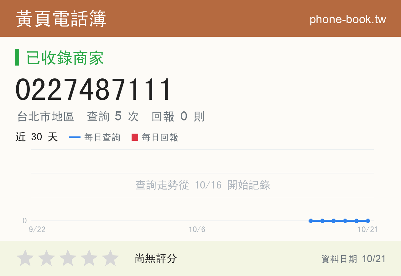 0227487111 評分卡：查詢 5 次、網友回報 0 則