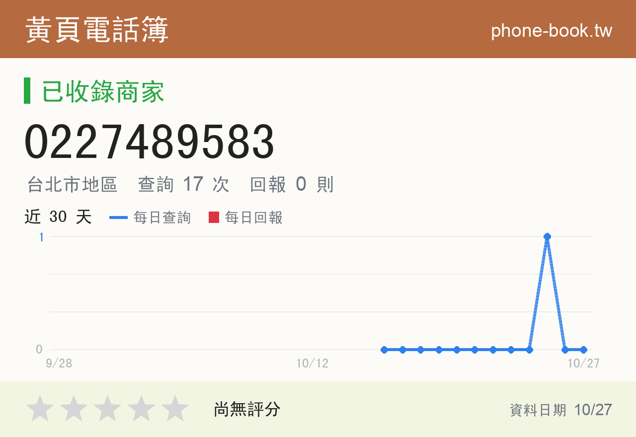 0227489583 評分卡：查詢 17 次、網友回報 0 則