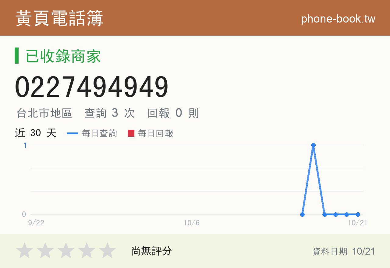 0227494949 評分卡：查詢 3 次、網友回報 0 則