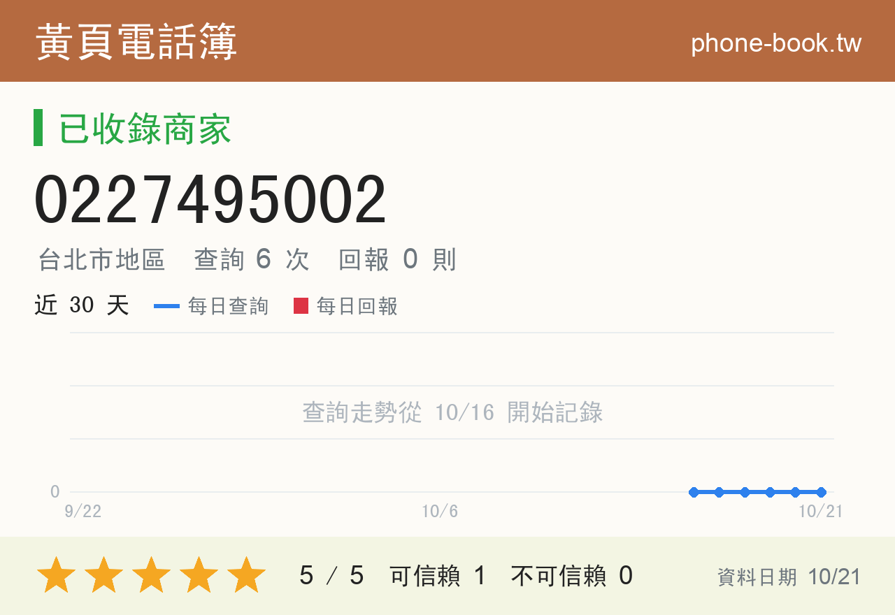 0227495002 評分卡：查詢 6 次、網友回報 0 則