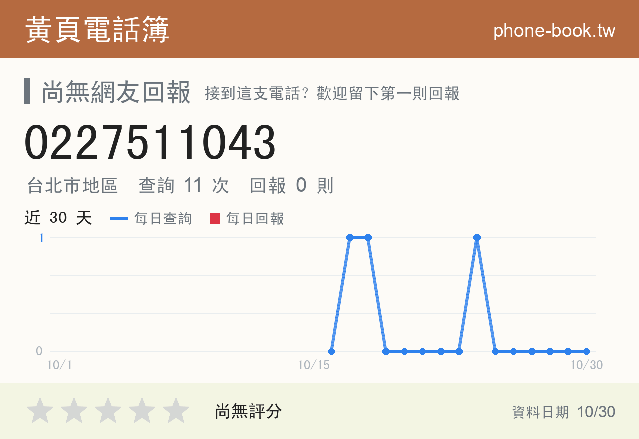 0227511043 評分卡：查詢 11 次、網友回報 0 則