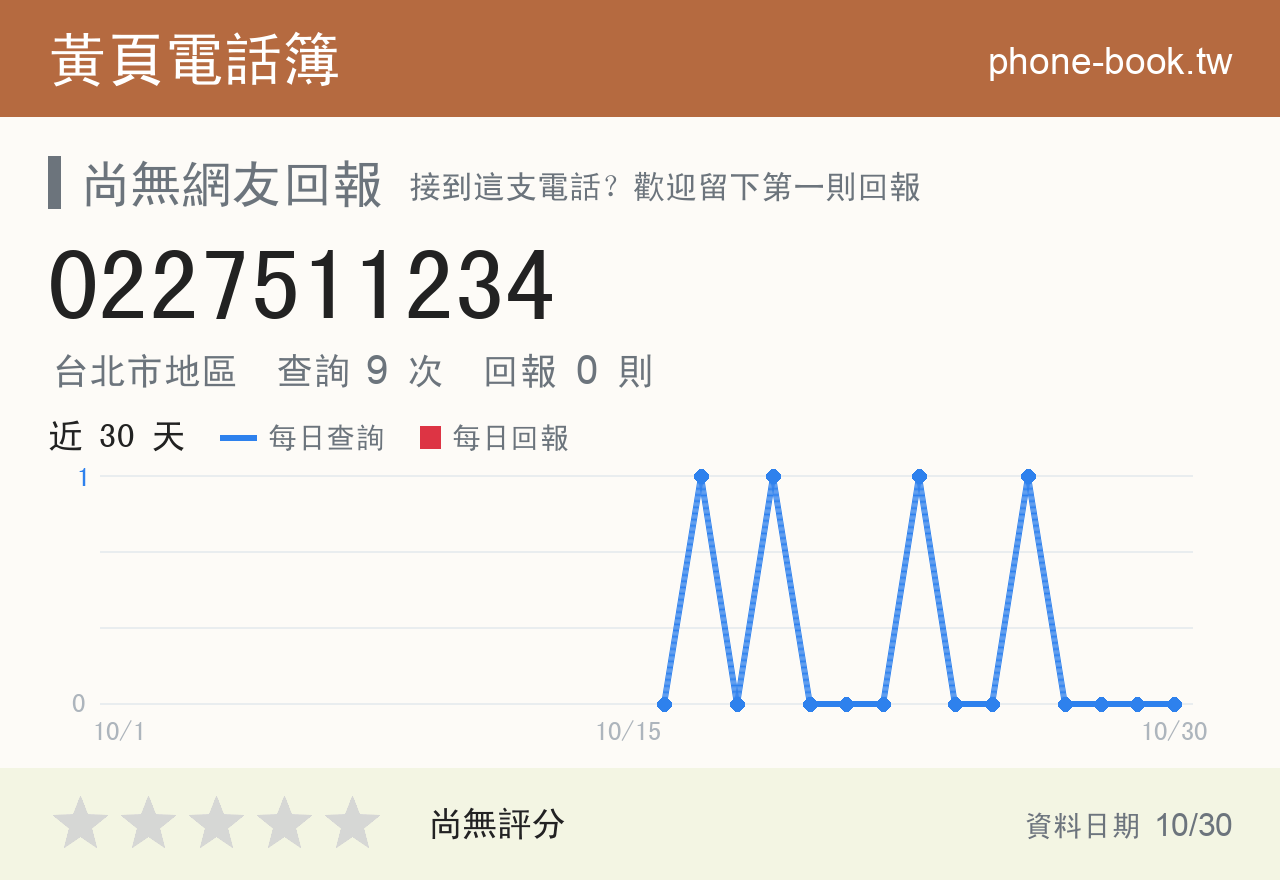 0227511234 評分卡：查詢 9 次、網友回報 0 則