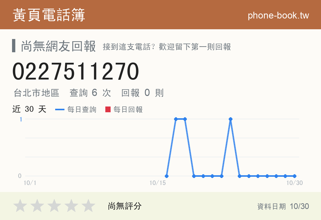0227511270 評分卡：查詢 6 次、網友回報 0 則