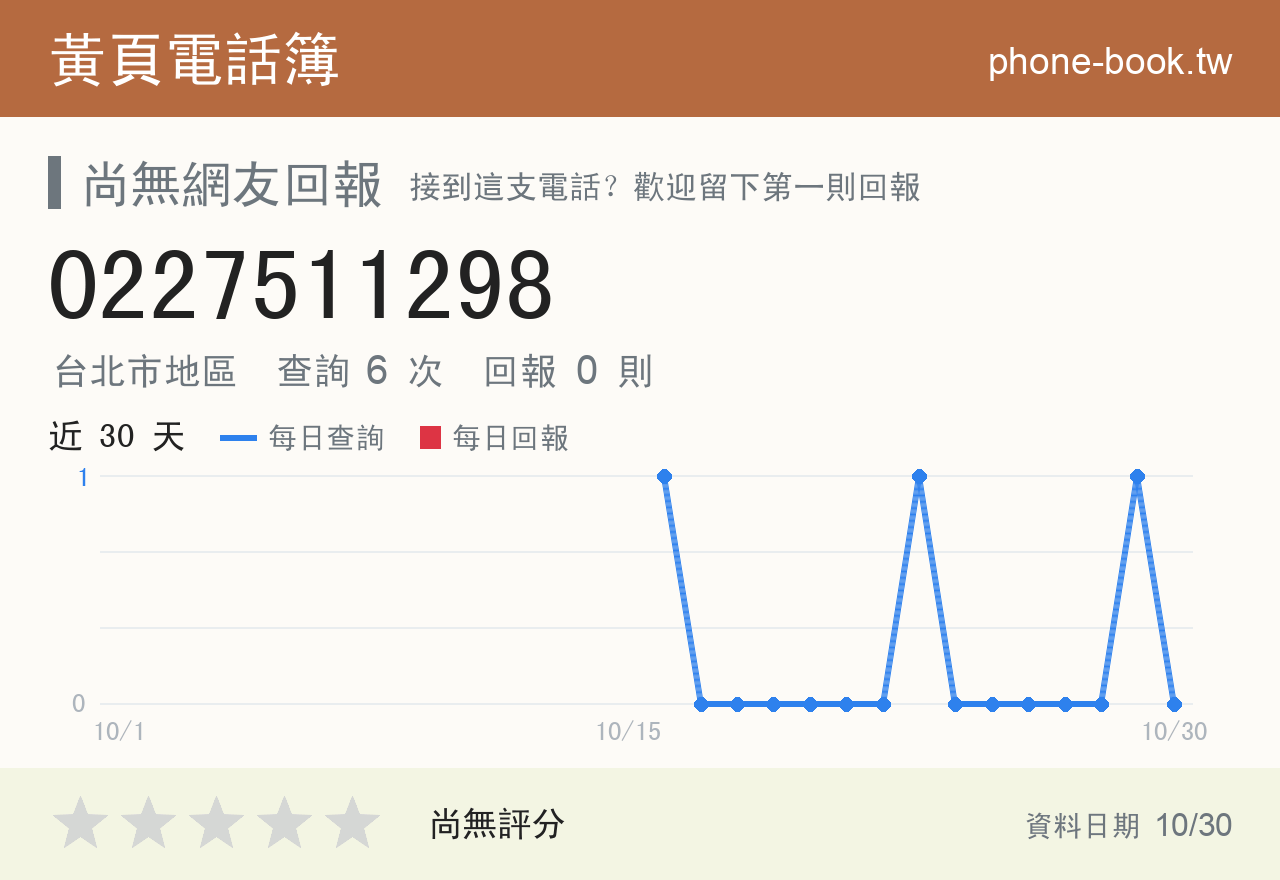 0227511298 評分卡：查詢 6 次、網友回報 0 則