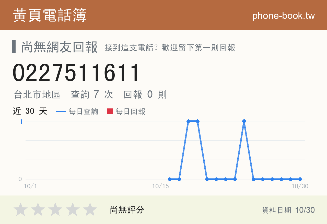 0227511611 評分卡：查詢 7 次、網友回報 0 則