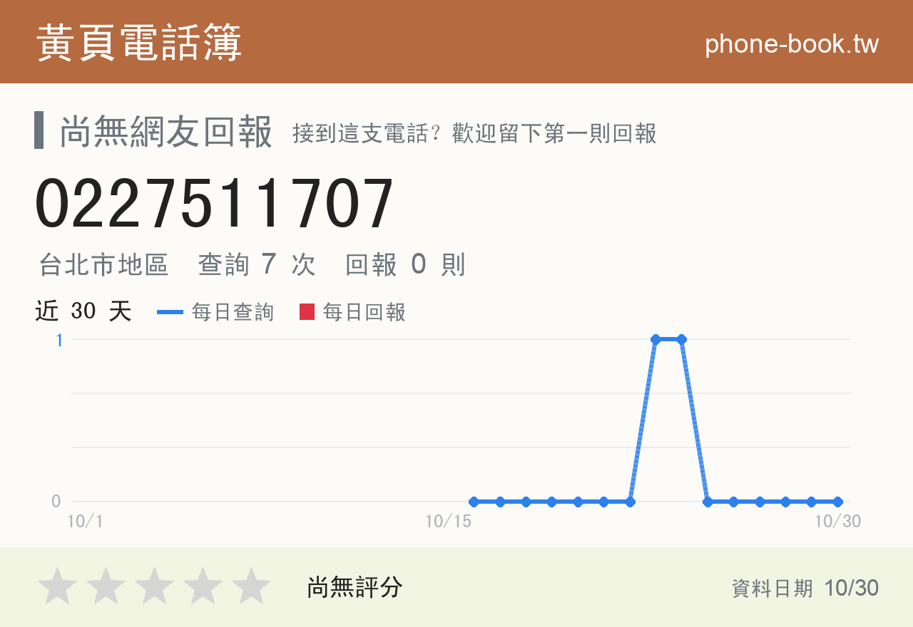 0227511707 評分卡：查詢 7 次、網友回報 0 則
