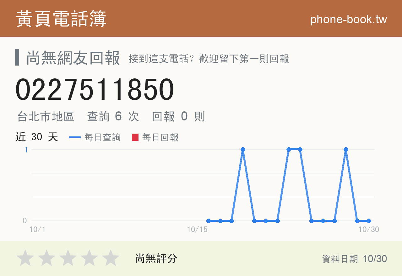 0227511850 評分卡：查詢 6 次、網友回報 0 則