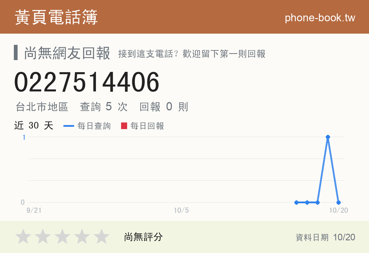 0227514406 評分卡：查詢 5 次、網友回報 0 則