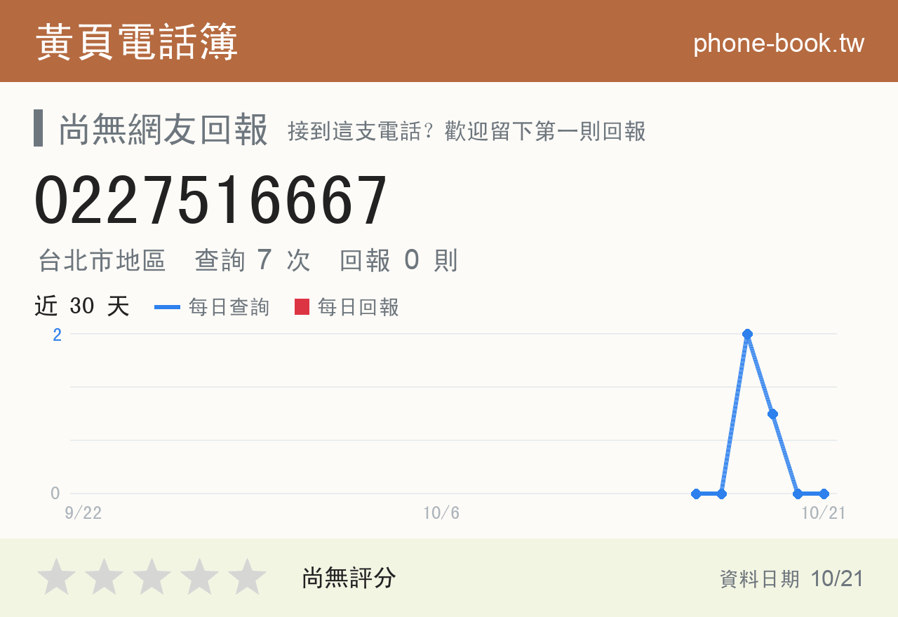 0227516667 評分卡：查詢 7 次、網友回報 0 則