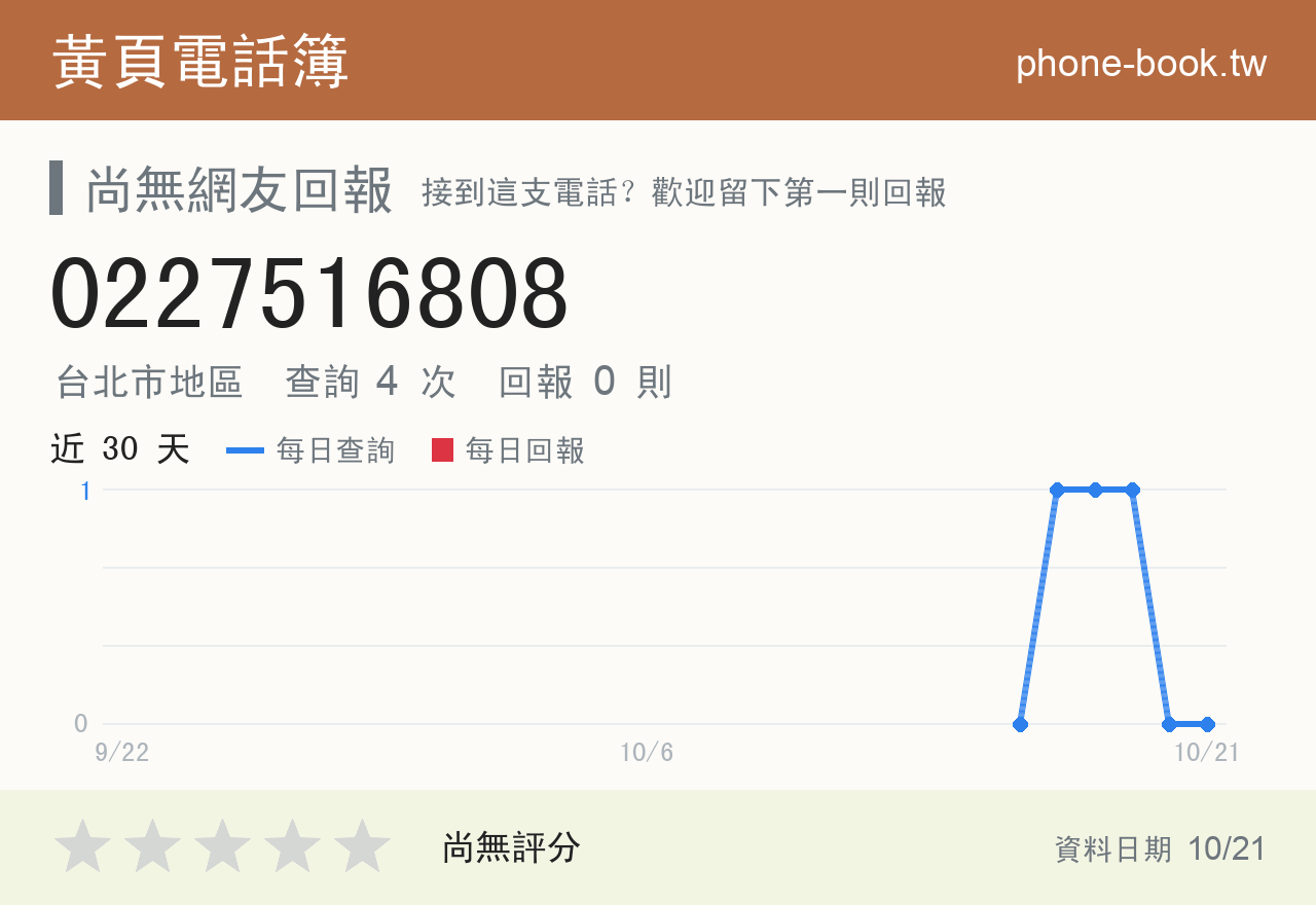 0227516808 評分卡：查詢 4 次、網友回報 0 則