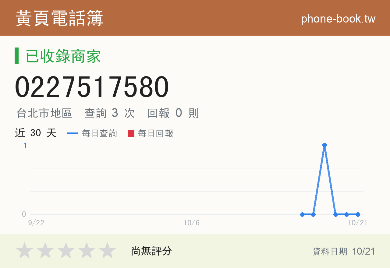 0227517580 評分卡：查詢 3 次、網友回報 0 則