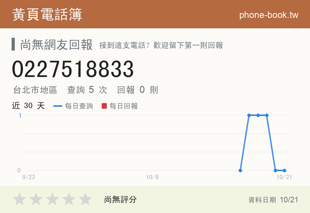 0227518833 評分卡：查詢 5 次、網友回報 0 則