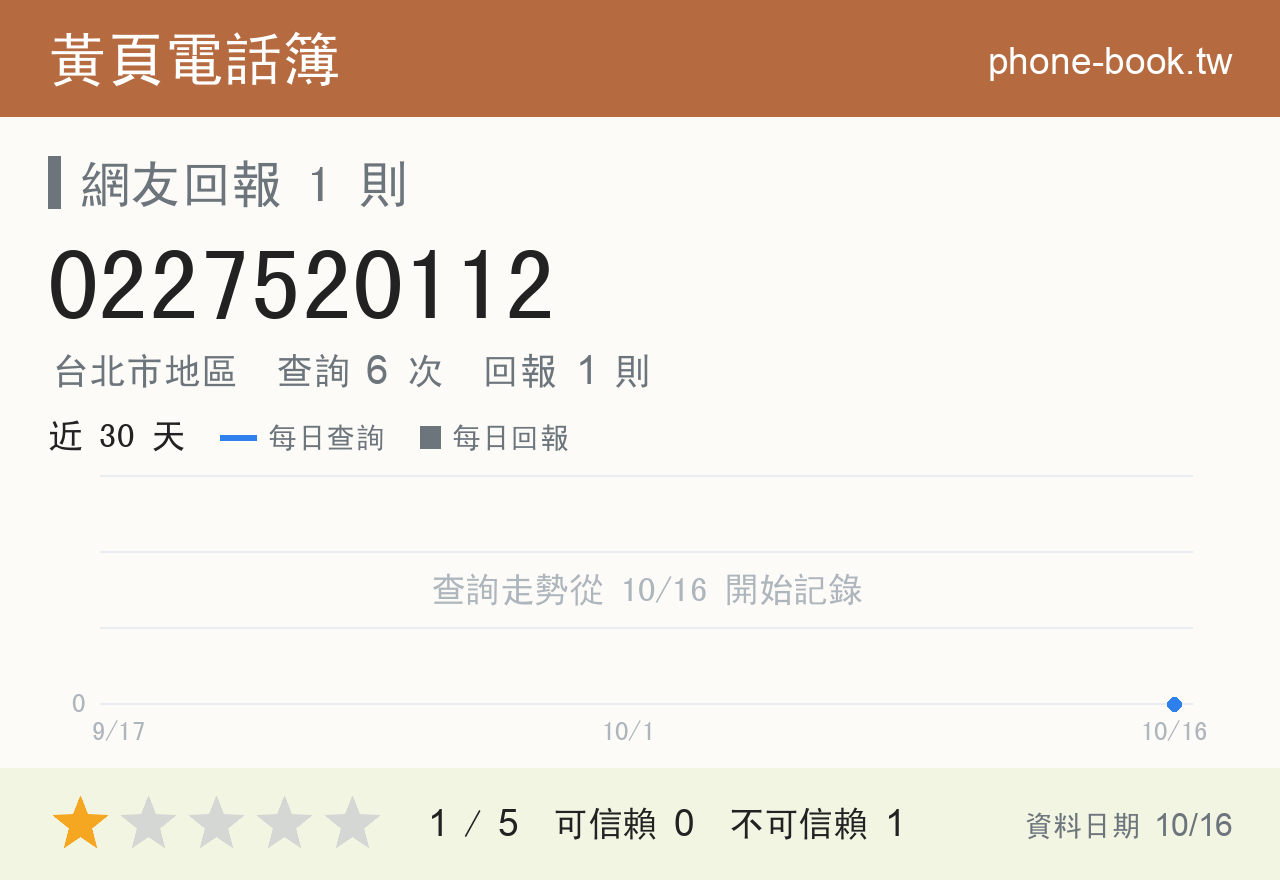 0227520112 評分卡：查詢 6 次、網友回報 1 則