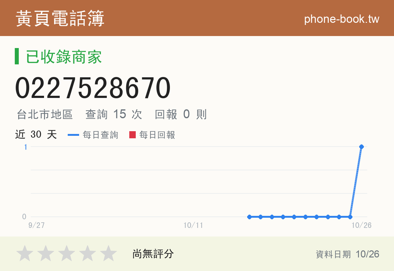 0227528670 評分卡：查詢 15 次、網友回報 0 則