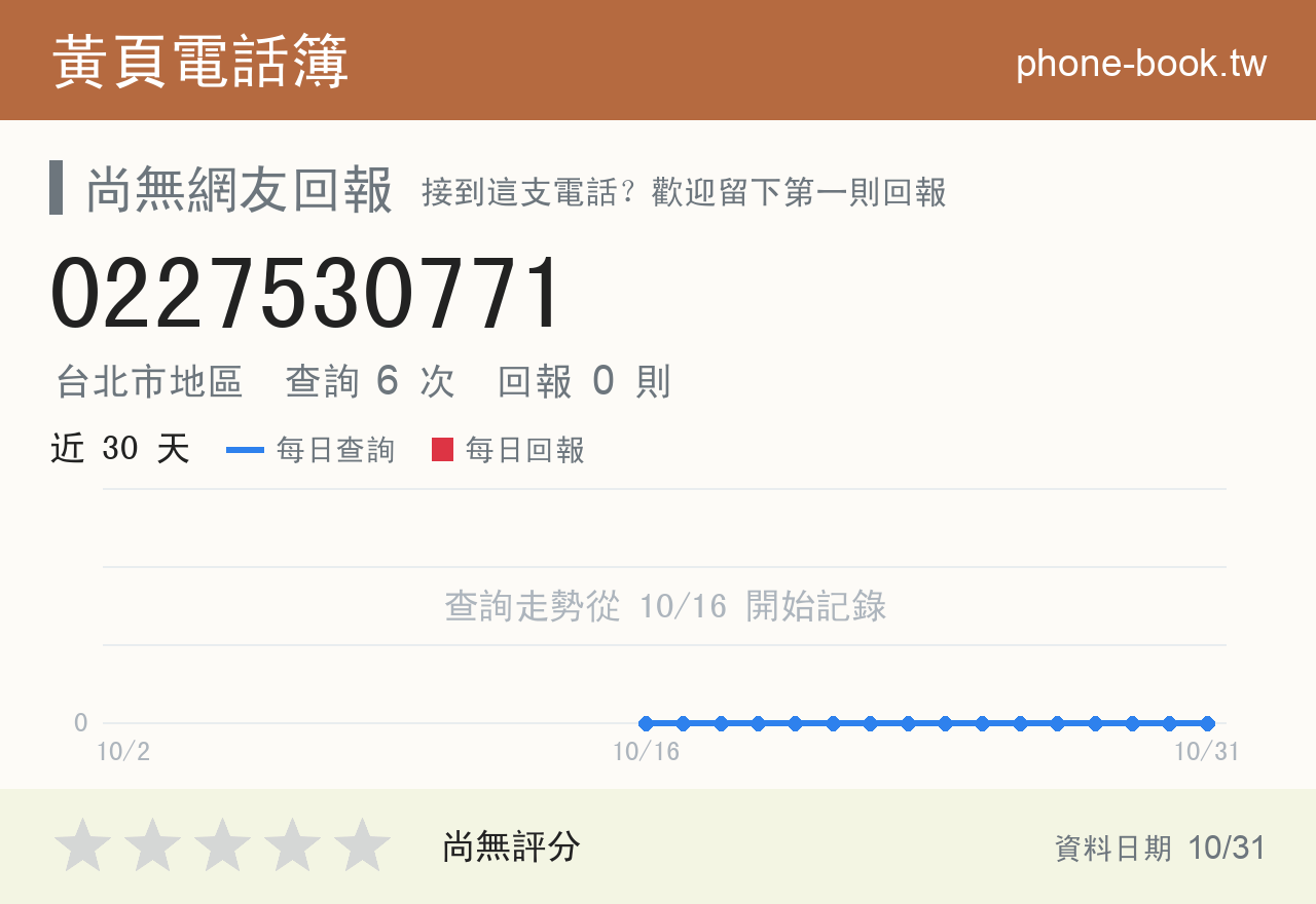 0227530771 評分卡：查詢 6 次、網友回報 0 則