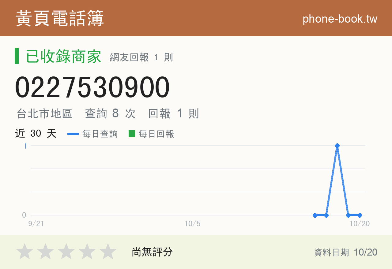 0227530900 評分卡：查詢 8 次、網友回報 1 則