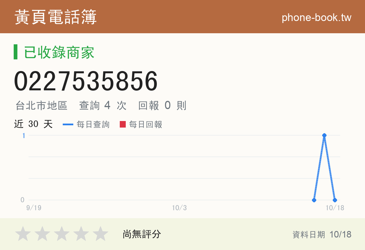 0227535856 評分卡：查詢 4 次、網友回報 0 則