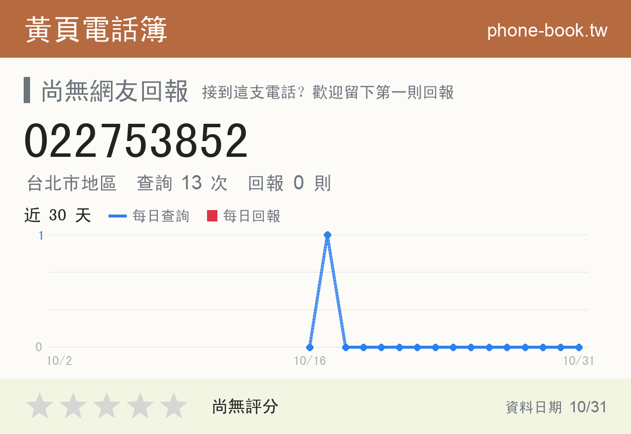 022753852 評分卡：查詢 13 次、網友回報 0 則