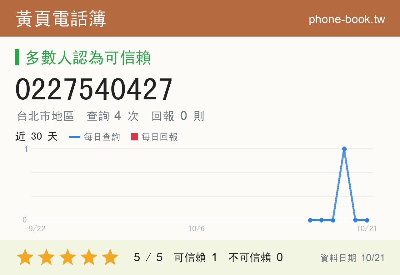 0227540427 評分卡：查詢 4 次、網友回報 0 則
