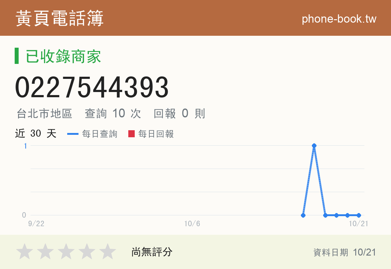 0227544393 評分卡：查詢 10 次、網友回報 0 則