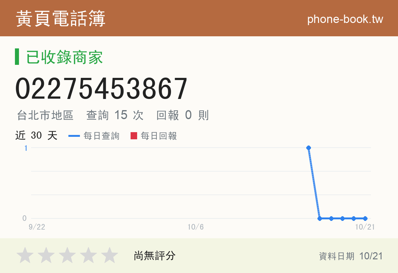 02275453867 評分卡：查詢 15 次、網友回報 0 則
