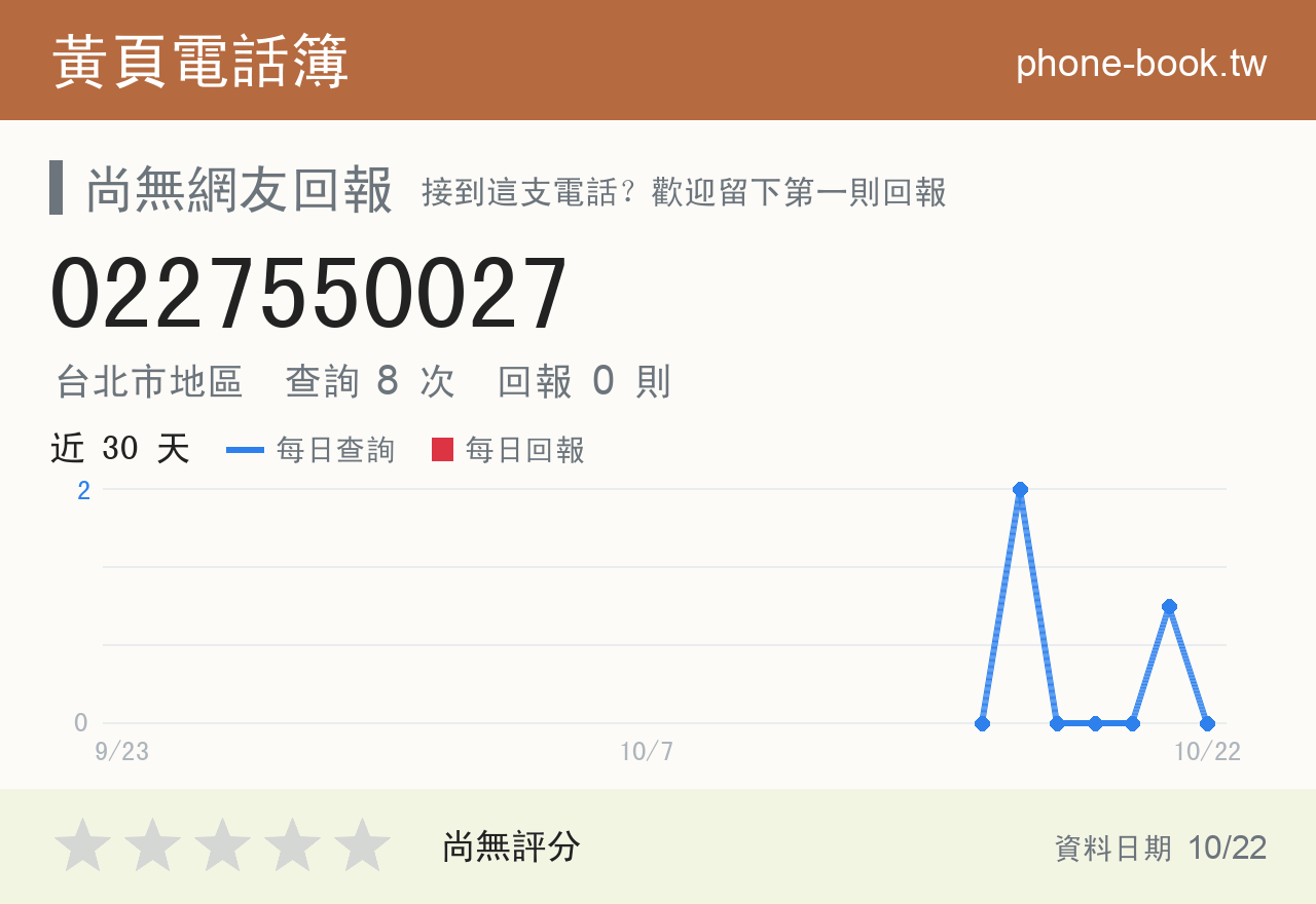 0227550027 評分卡：查詢 8 次、網友回報 0 則