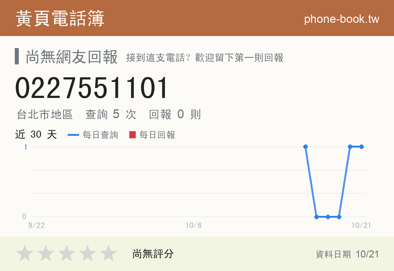 0227551101 評分卡：查詢 5 次、網友回報 0 則