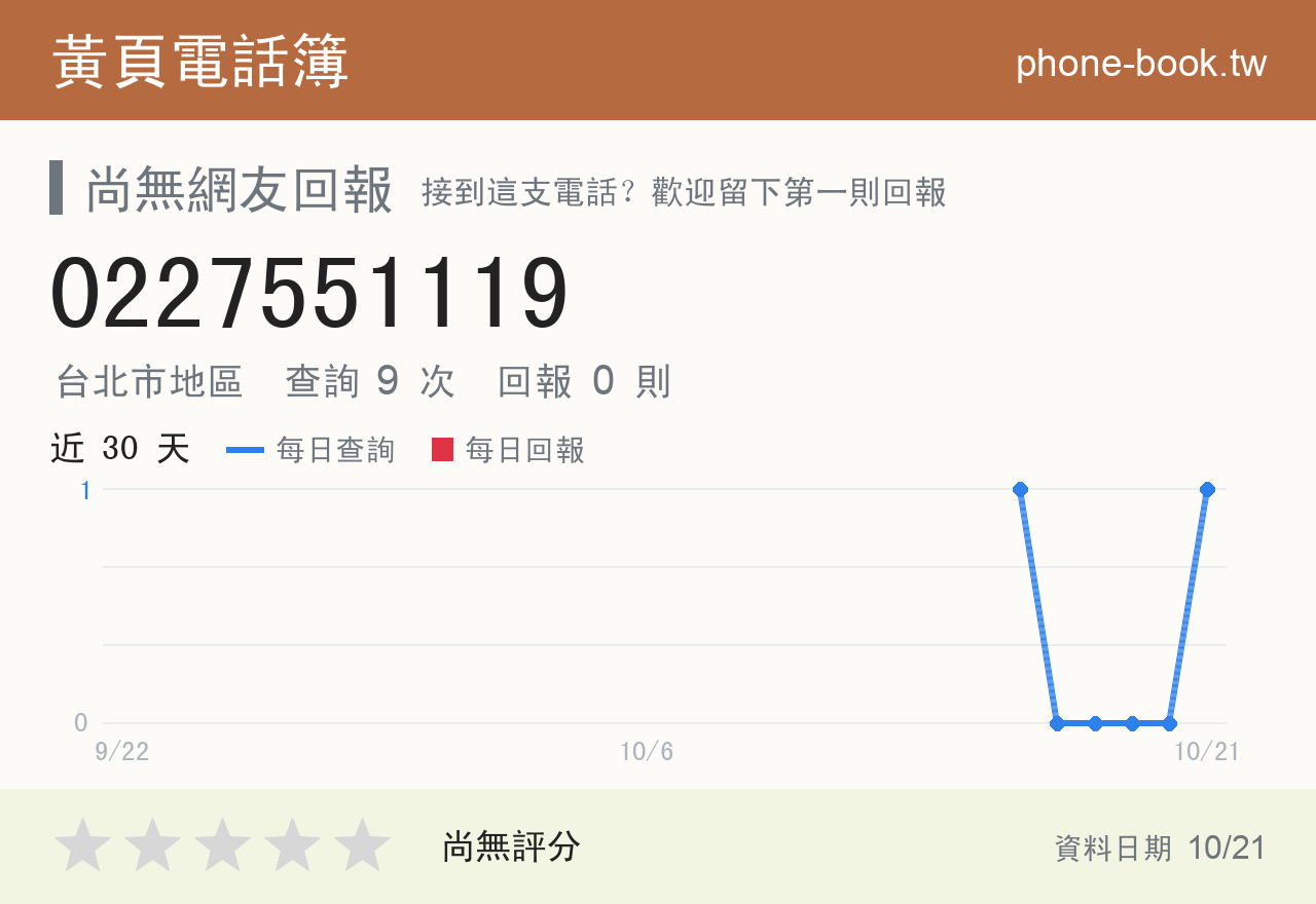 0227551119 評分卡：查詢 9 次、網友回報 0 則