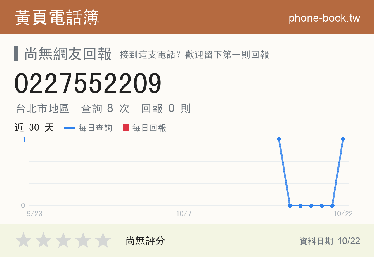 0227552209 評分卡：查詢 8 次、網友回報 0 則