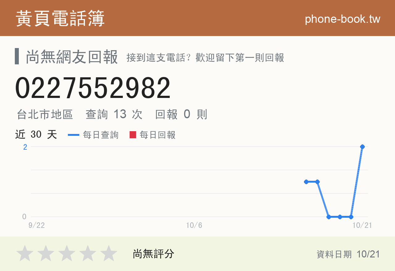 0227552982 評分卡：查詢 13 次、網友回報 0 則