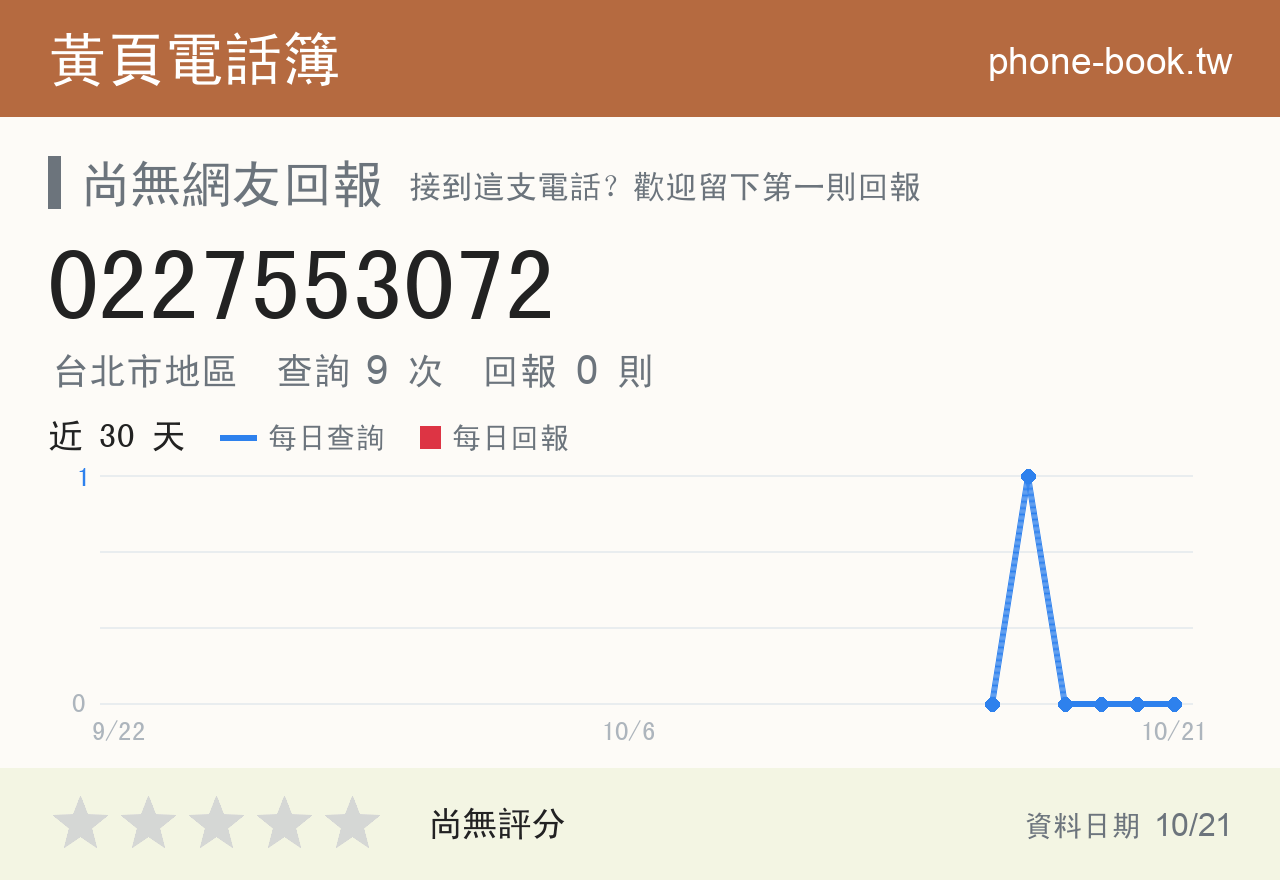 0227553072 評分卡：查詢 9 次、網友回報 0 則