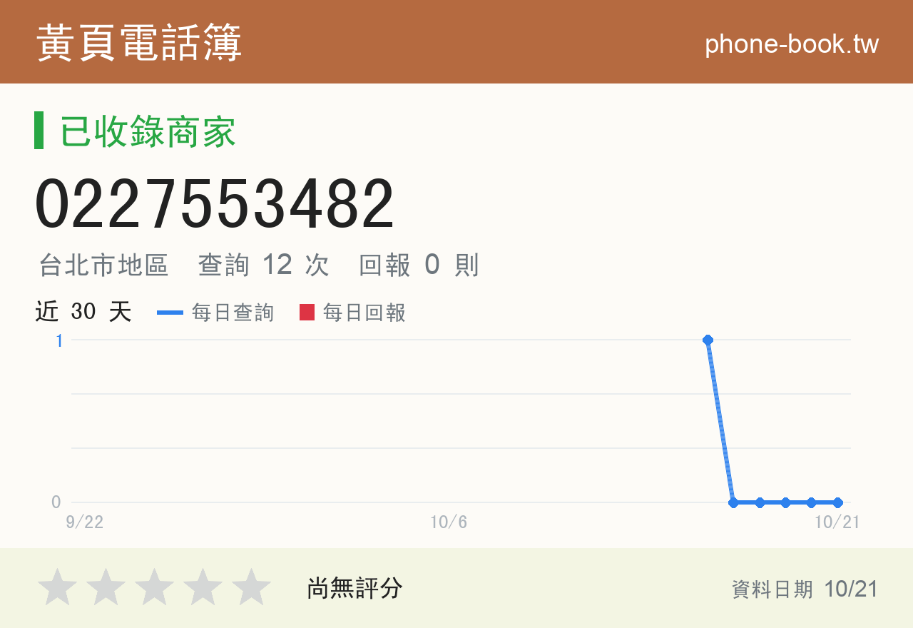 0227553482 評分卡：查詢 12 次、網友回報 0 則