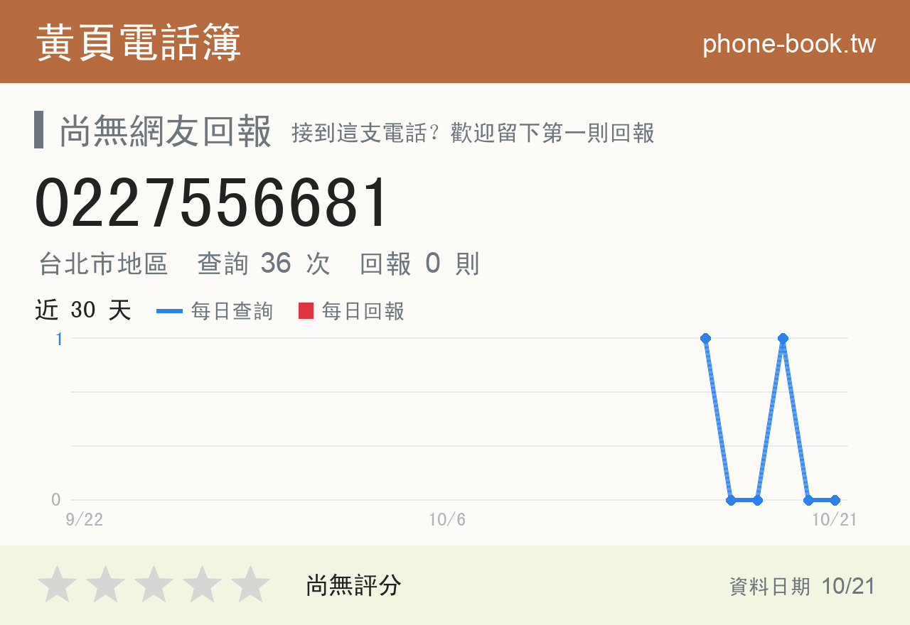 0227556681 評分卡：查詢 36 次、網友回報 0 則