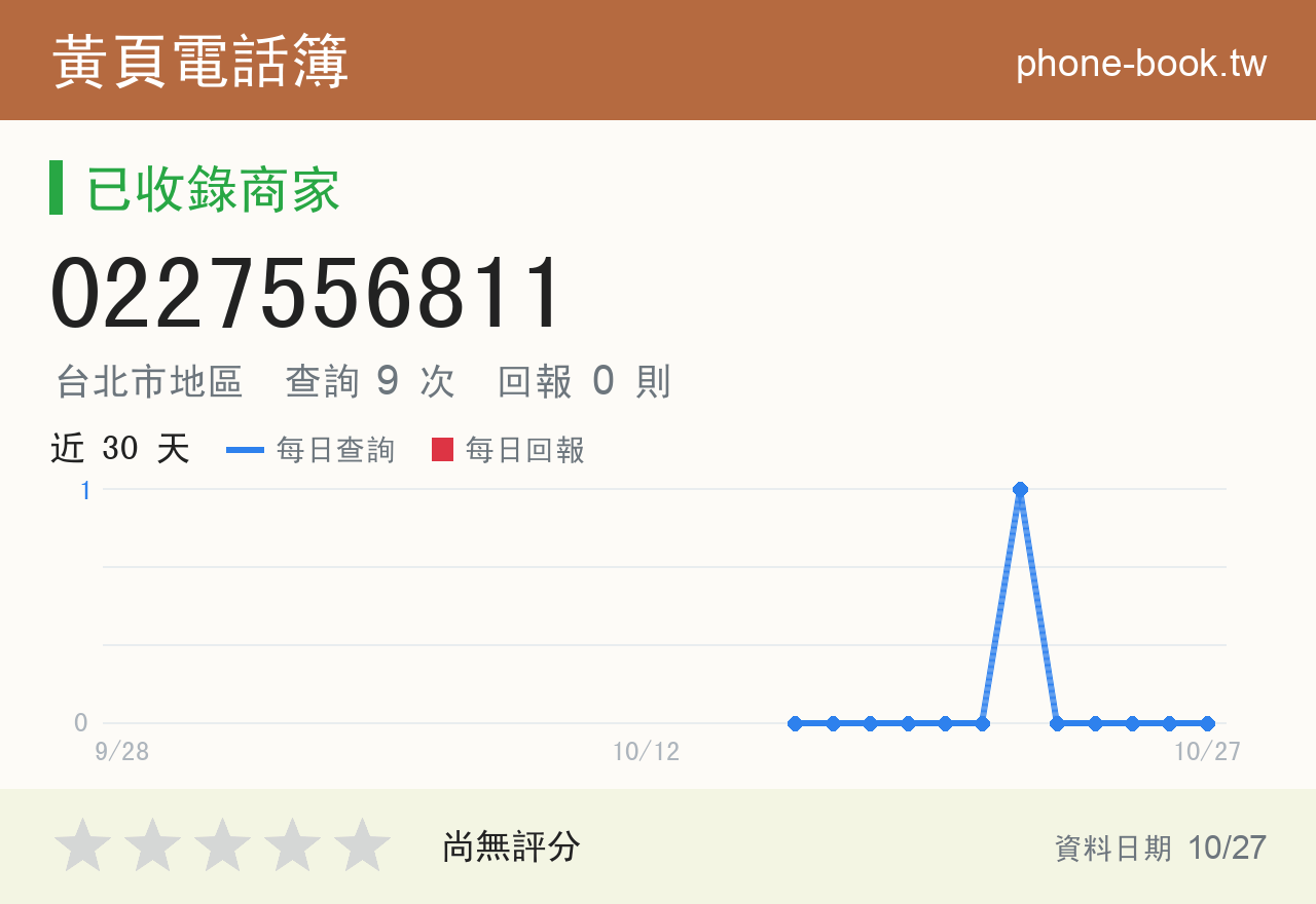 0227556811 評分卡：查詢 9 次、網友回報 0 則