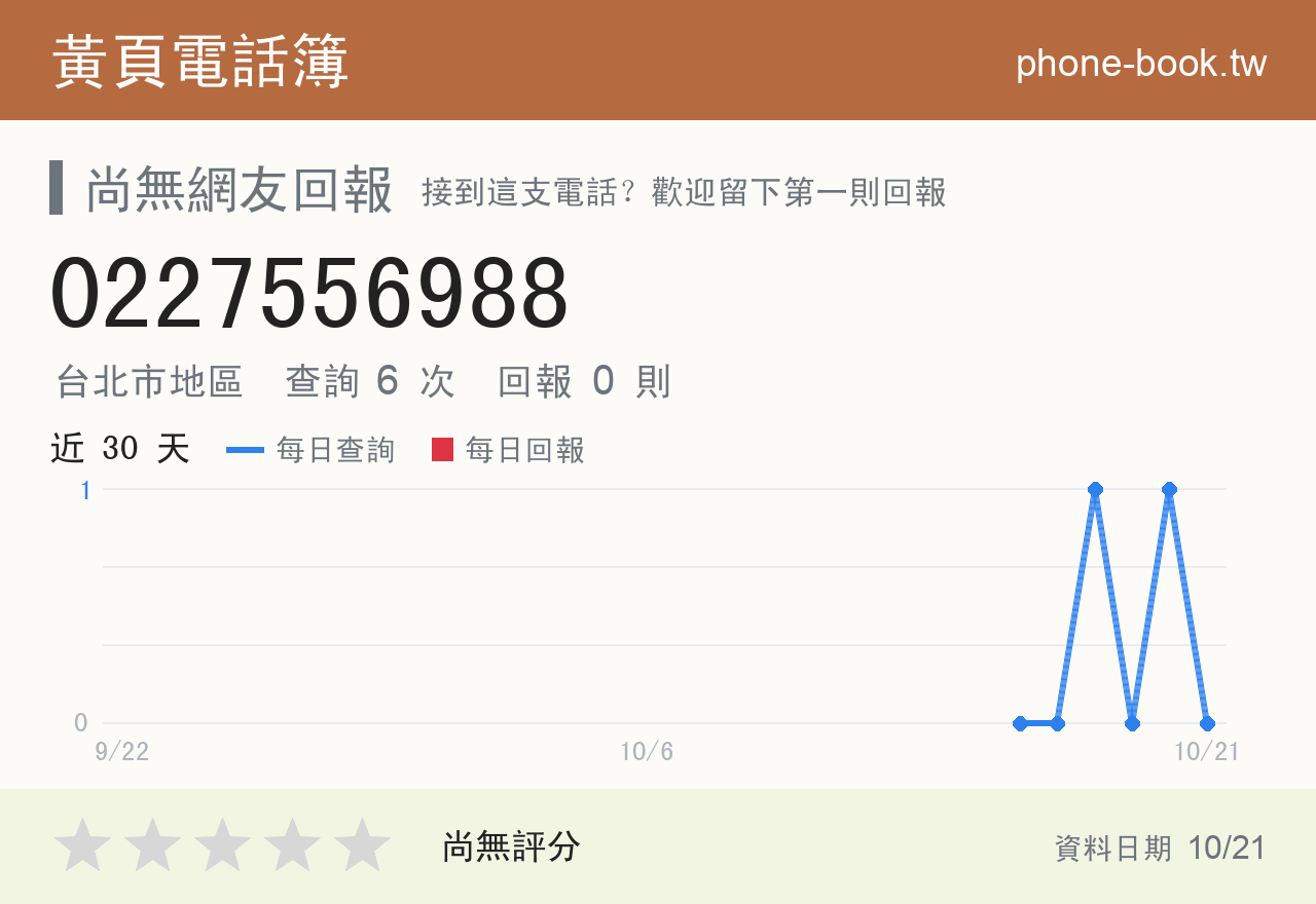 0227556988 評分卡：查詢 6 次、網友回報 0 則