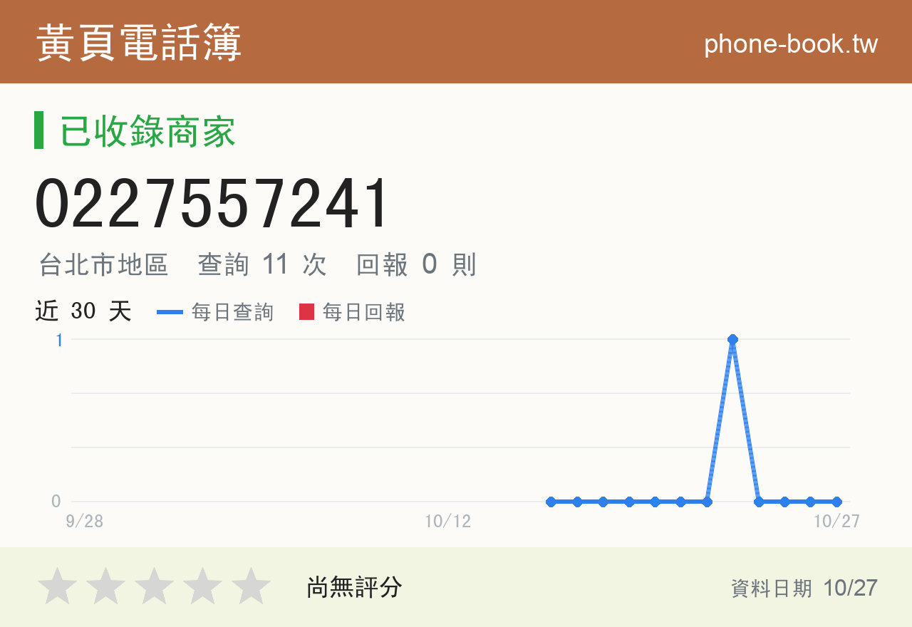 0227557241 評分卡：查詢 11 次、網友回報 0 則