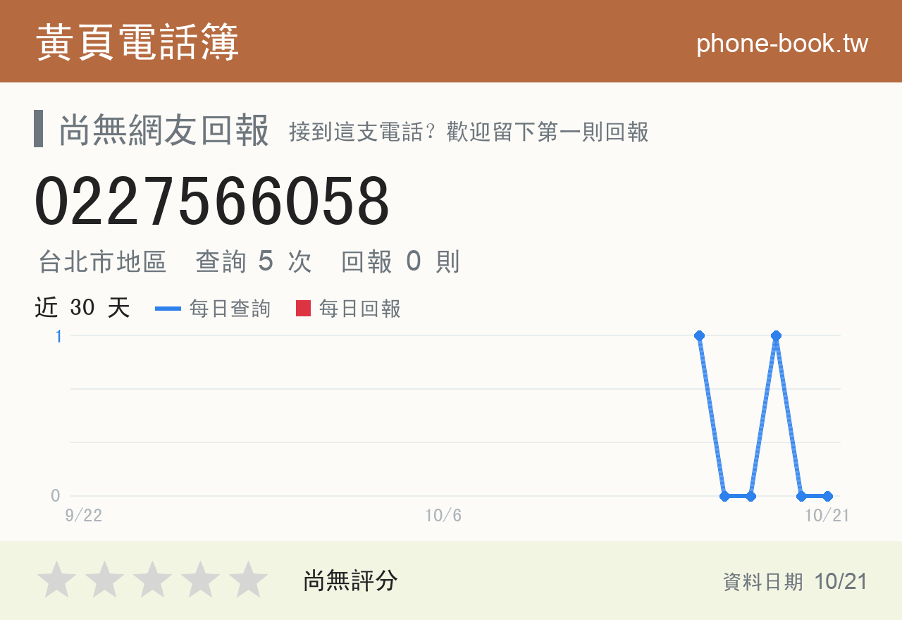 0227566058 評分卡：查詢 5 次、網友回報 0 則