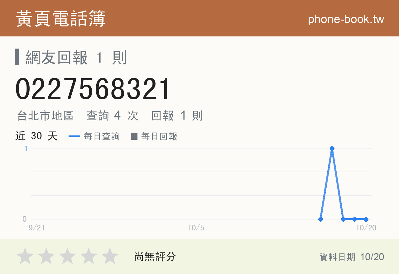 0227568321 評分卡：查詢 4 次、網友回報 1 則