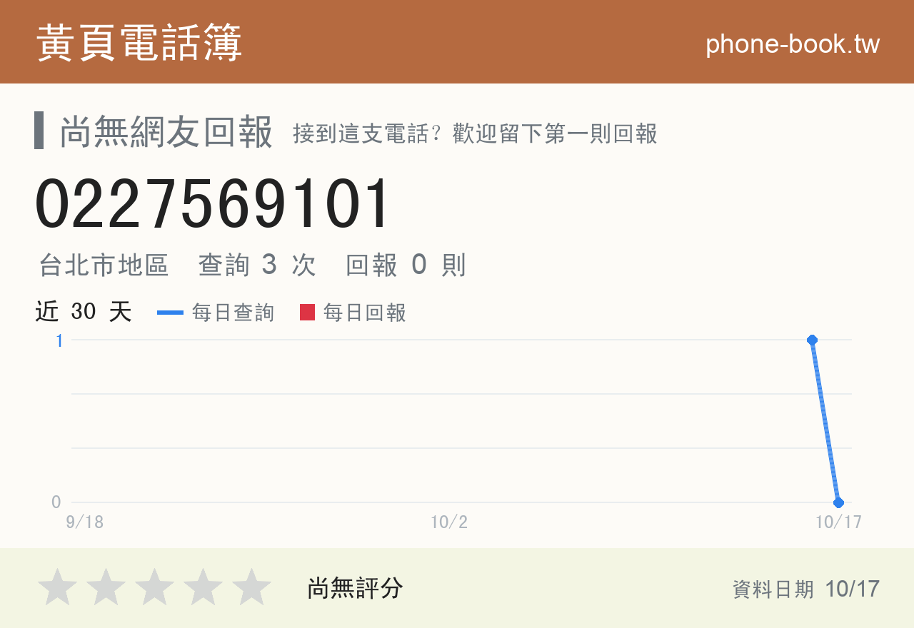 0227569101 評分卡：查詢 3 次、網友回報 0 則
