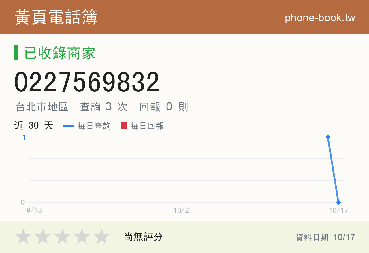 0227569832 評分卡：查詢 3 次、網友回報 0 則