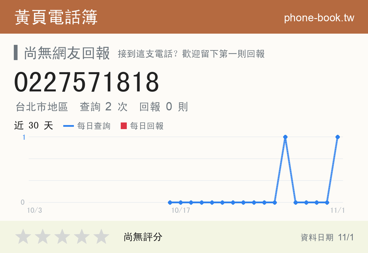 0227571818 評分卡：查詢 2 次、網友回報 0 則