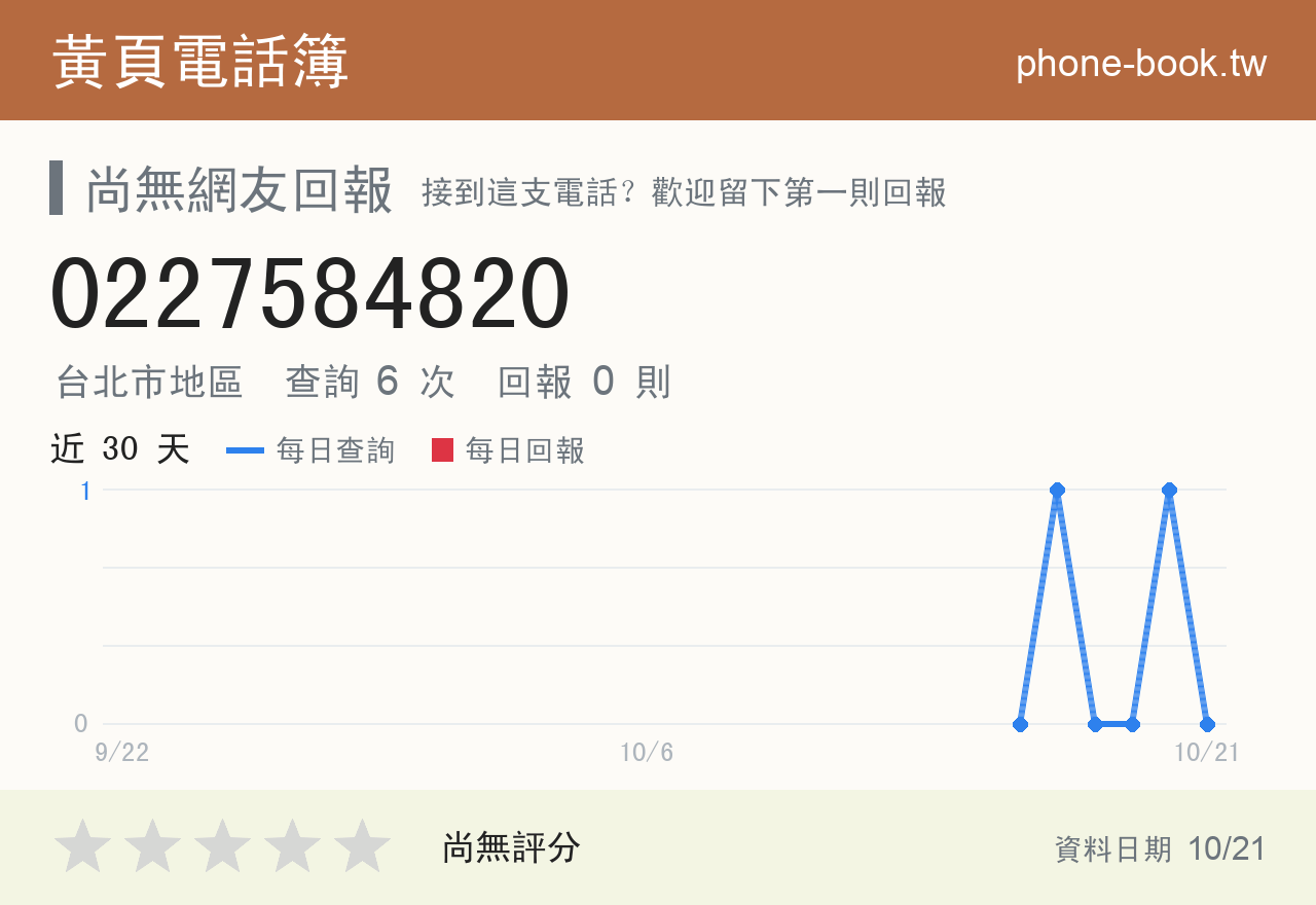 0227584820 評分卡：查詢 6 次、網友回報 0 則