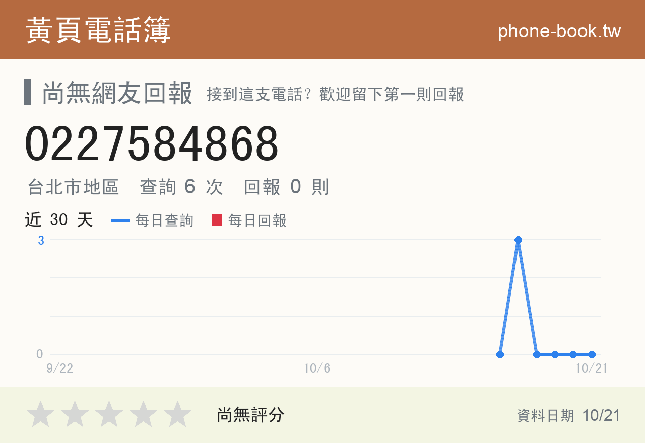 0227584868 評分卡：查詢 6 次、網友回報 0 則