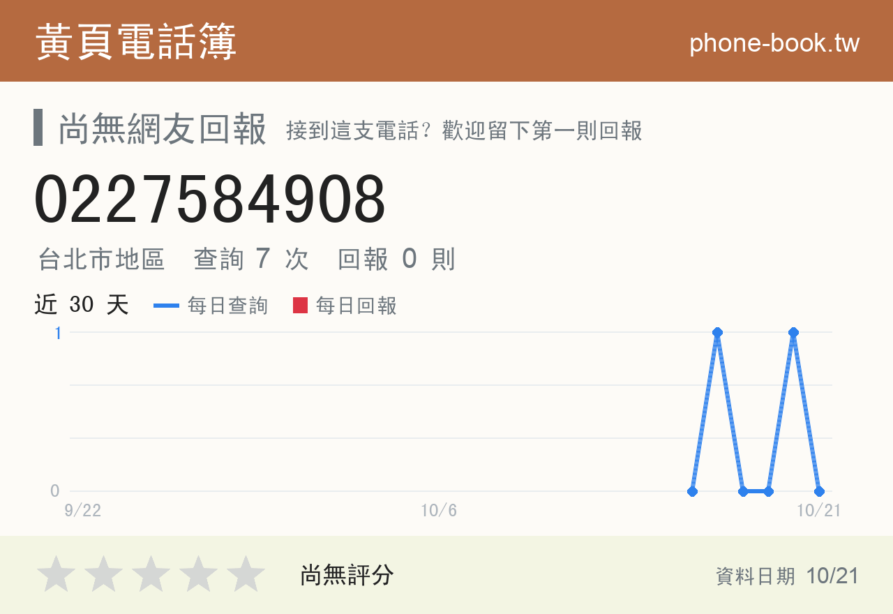 0227584908 評分卡：查詢 7 次、網友回報 0 則