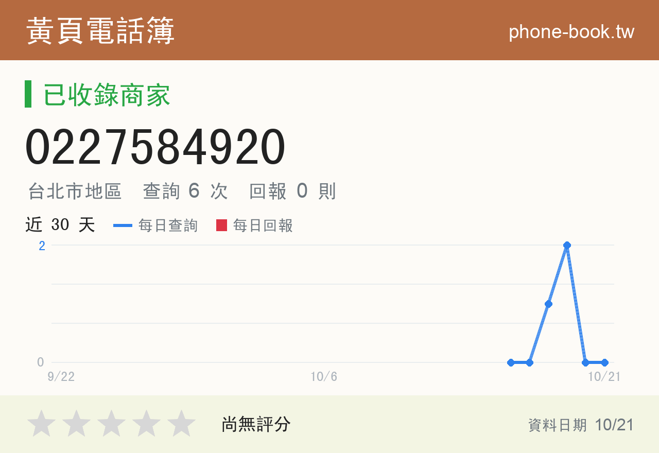 0227584920 評分卡：查詢 6 次、網友回報 0 則