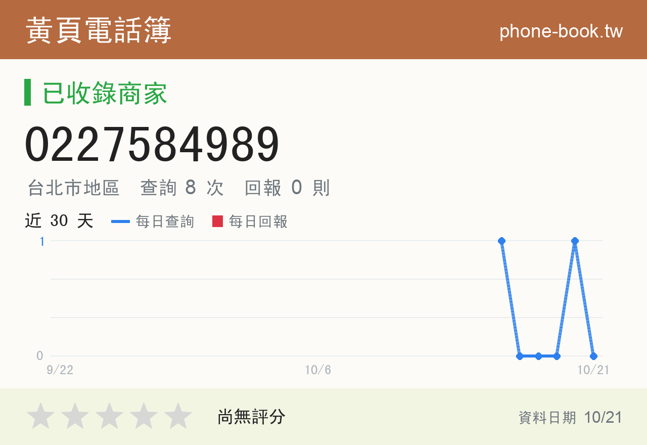 0227584989 評分卡：查詢 8 次、網友回報 0 則