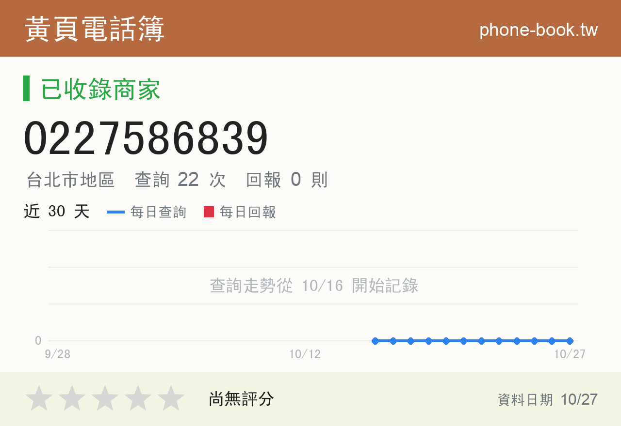 0227586839 評分卡：查詢 22 次、網友回報 0 則