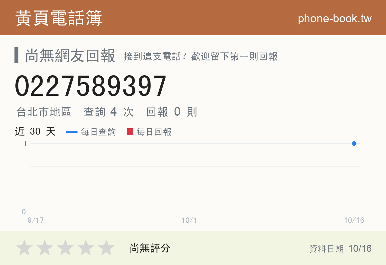 0227589397 評分卡：查詢 4 次、網友回報 0 則