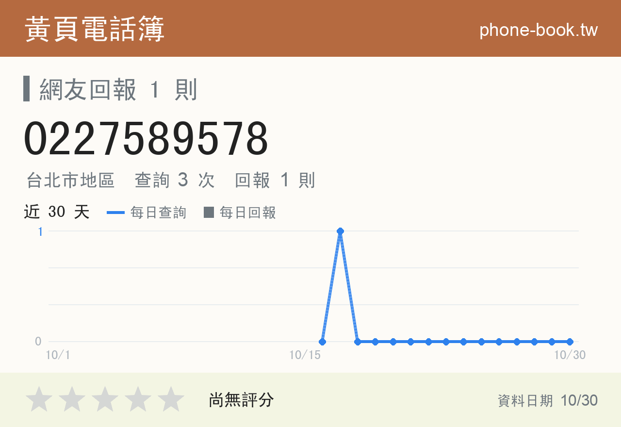 0227589578 評分卡：查詢 3 次、網友回報 1 則