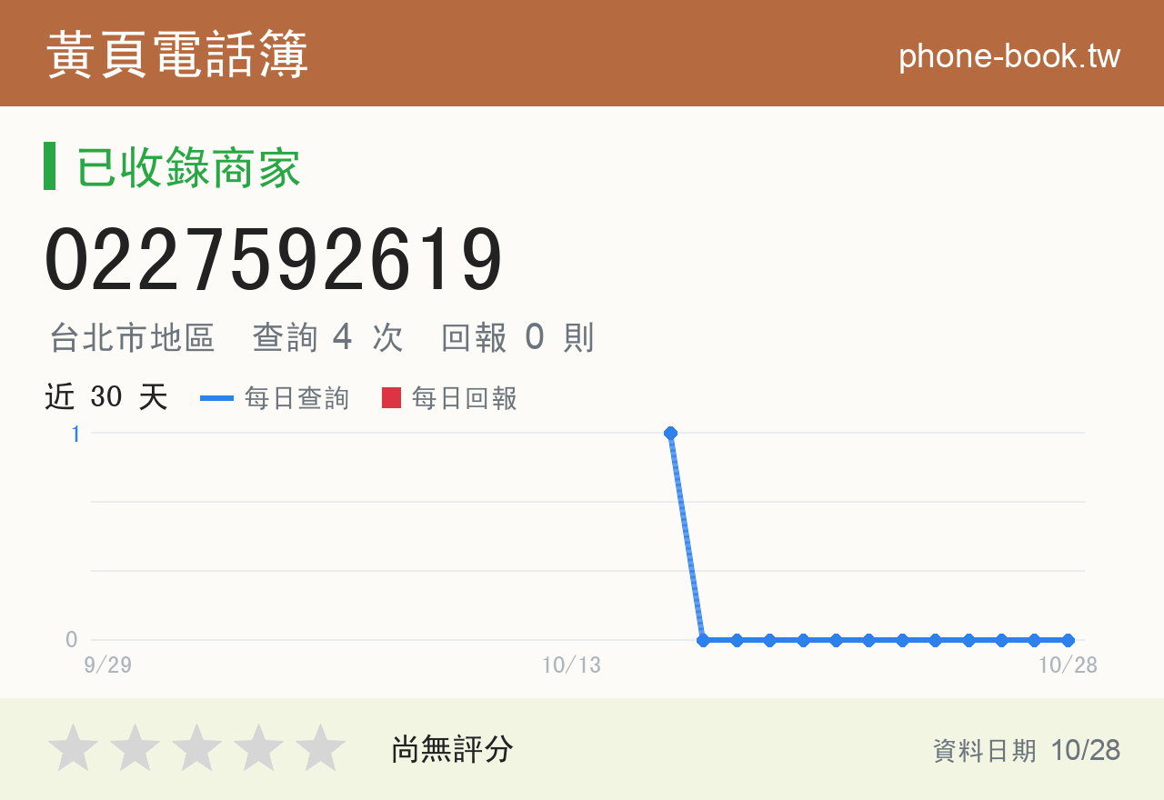 0227592619 評分卡：查詢 4 次、網友回報 0 則